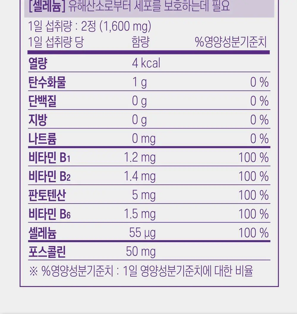 [체지방 감소/7중기능성] 그린몬스터 다이어트 콜레우스포스콜리 800mg*28정 상세페이지 21